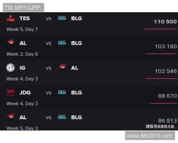 DOTA2热议BLG战队速度争议引发玩家热烈讨论与反思